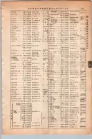昭和13年4月1日現在大阪市及近郊電話番号簿 0767ページのサムネイル