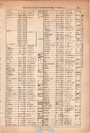 昭和13年4月1日現在大阪市及近郊電話番号簿 0773ページのサムネイル