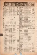 昭和13年4月1日現在大阪市及近郊電話番号簿 0774ページのサムネイル