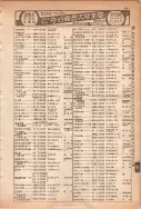 昭和13年4月1日現在大阪市及近郊電話番号簿 0777ページのサムネイル