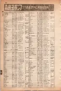 昭和13年4月1日現在大阪市及近郊電話番号簿 0778ページのサムネイル
