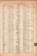 昭和13年4月1日現在大阪市及近郊電話番号簿 0779ページのサムネイル