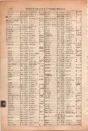 昭和13年4月1日現在大阪市及近郊電話番号簿 0780ページのサムネイル