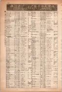 昭和13年4月1日現在大阪市及近郊電話番号簿 0782ページのサムネイル