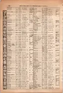 昭和13年4月1日現在大阪市及近郊電話番号簿 0784ページのサムネイル