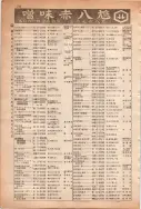 昭和13年4月1日現在大阪市及近郊電話番号簿 0786ページのサムネイル