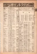 昭和13年4月1日現在大阪市及近郊電話番号簿 0789ページのサムネイル
