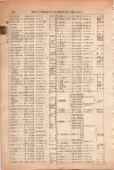 昭和13年4月1日現在大阪市及近郊電話番号簿 0790ページのサムネイル