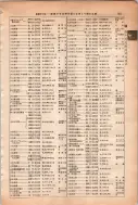 昭和13年4月1日現在大阪市及近郊電話番号簿 0791ページのサムネイル