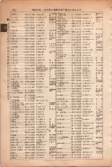 昭和13年4月1日現在大阪市及近郊電話番号簿 0792ページのサムネイル