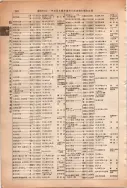 昭和13年4月1日現在大阪市及近郊電話番号簿 0794ページのサムネイル
