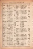 昭和13年4月1日現在大阪市及近郊電話番号簿 0802ページのサムネイル