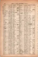 昭和13年4月1日現在大阪市及近郊電話番号簿 0806ページのサムネイル