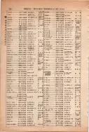 昭和13年4月1日現在大阪市及近郊電話番号簿 0808ページのサムネイル