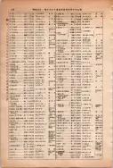 昭和13年4月1日現在大阪市及近郊電話番号簿 0810ページのサムネイル