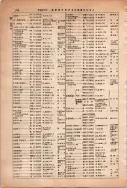 昭和13年4月1日現在大阪市及近郊電話番号簿 0812ページのサムネイル