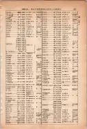 昭和13年4月1日現在大阪市及近郊電話番号簿 0813ページのサムネイル