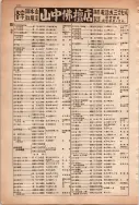 昭和13年4月1日現在大阪市及近郊電話番号簿 0816ページのサムネイル