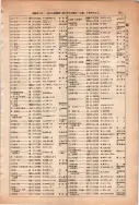 昭和13年4月1日現在大阪市及近郊電話番号簿 0817ページのサムネイル