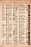 昭和13年4月1日現在大阪市及近郊電話番号簿 0819ページのサムネイル