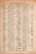 昭和13年4月1日現在大阪市及近郊電話番号簿 0820ページのサムネイル