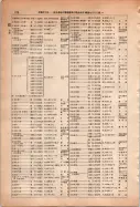 昭和13年4月1日現在大阪市及近郊電話番号簿 0822ページのサムネイル