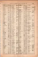 昭和13年4月1日現在大阪市及近郊電話番号簿 0825ページのサムネイル
