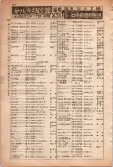昭和13年4月1日現在大阪市及近郊電話番号簿 0826ページのサムネイル