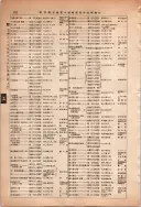 昭和13年4月1日現在大阪市及近郊電話番号簿 0828ページのサムネイル