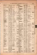 昭和13年4月1日現在大阪市及近郊電話番号簿 0829ページのサムネイル