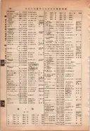 昭和13年4月1日現在大阪市及近郊電話番号簿 0830ページのサムネイル