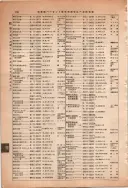 昭和13年4月1日現在大阪市及近郊電話番号簿 0832ページのサムネイル