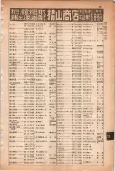 昭和13年4月1日現在大阪市及近郊電話番号簿 0833ページのサムネイル