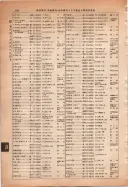 昭和13年4月1日現在大阪市及近郊電話番号簿 0834ページのサムネイル