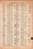 昭和13年4月1日現在大阪市及近郊電話番号簿 0835ページのサムネイル