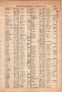 昭和13年4月1日現在大阪市及近郊電話番号簿 0845ページのサムネイル