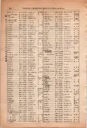 昭和13年4月1日現在大阪市及近郊電話番号簿 0846ページのサムネイル