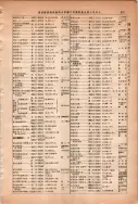 昭和13年4月1日現在大阪市及近郊電話番号簿 0847ページのサムネイル