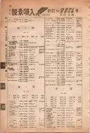 昭和13年4月1日現在大阪市及近郊電話番号簿 0852ページのサムネイル