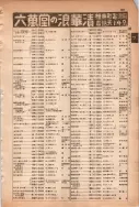 昭和13年4月1日現在大阪市及近郊電話番号簿 0853ページのサムネイル