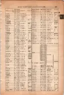 昭和13年4月1日現在大阪市及近郊電話番号簿 0855ページのサムネイル