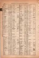 昭和13年4月1日現在大阪市及近郊電話番号簿 0856ページのサムネイル