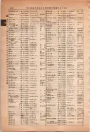 昭和13年4月1日現在大阪市及近郊電話番号簿 0858ページのサムネイル