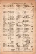 昭和13年4月1日現在大阪市及近郊電話番号簿 0859ページのサムネイル