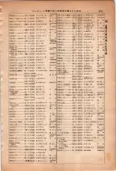 昭和13年4月1日現在大阪市及近郊電話番号簿 0861ページのサムネイル
