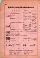 昭和13年4月1日現在大阪市及近郊電話番号簿 0864ページのサムネイル