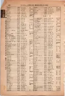 昭和13年4月1日現在大阪市及近郊電話番号簿 0866ページのサムネイル