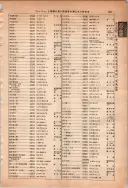 昭和13年4月1日現在大阪市及近郊電話番号簿 0867ページのサムネイル