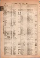 昭和13年4月1日現在大阪市及近郊電話番号簿 0868ページのサムネイル