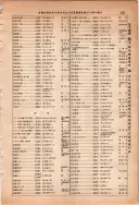 昭和13年4月1日現在大阪市及近郊電話番号簿 0871ページのサムネイル